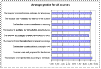 Feedback questionairre results